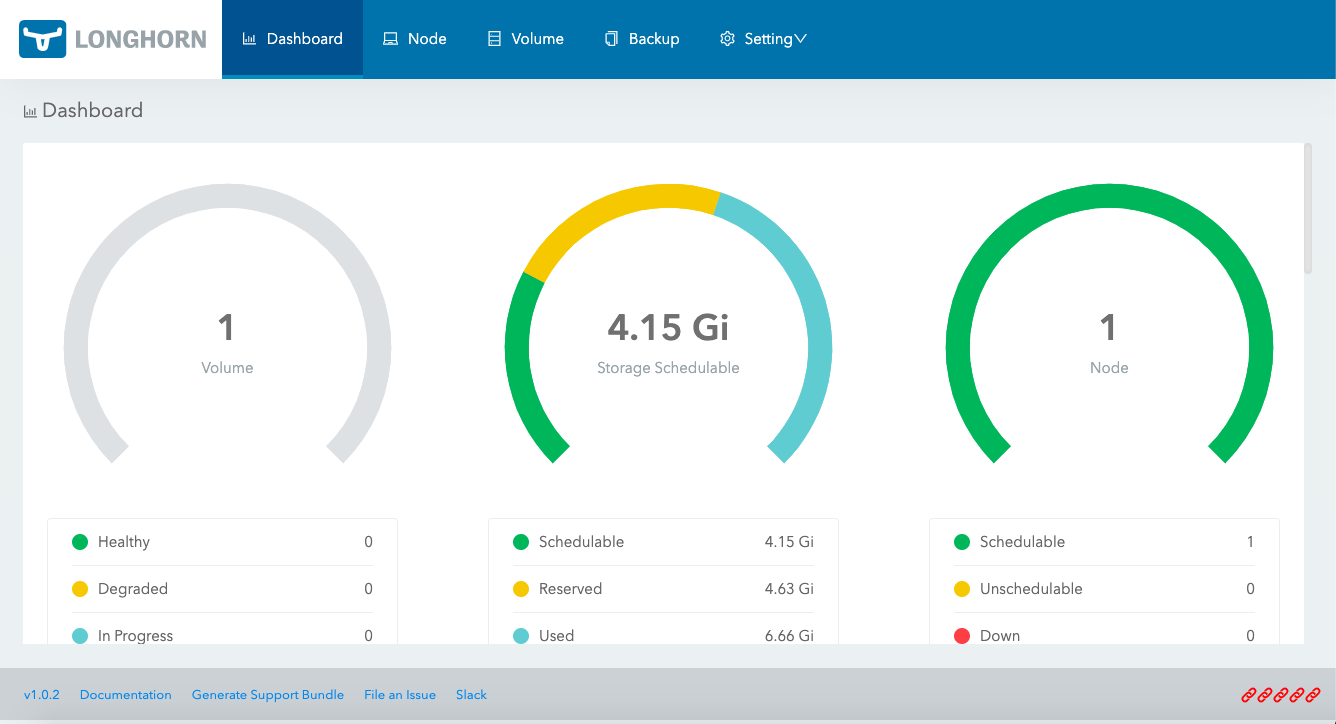 SUSE Storage Dashboard