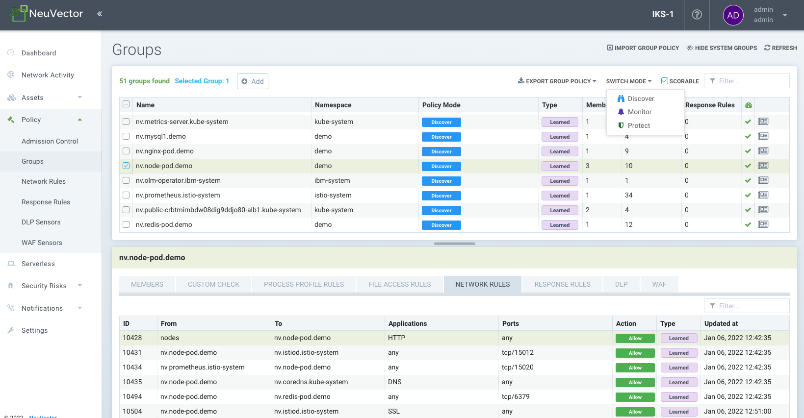 grupos