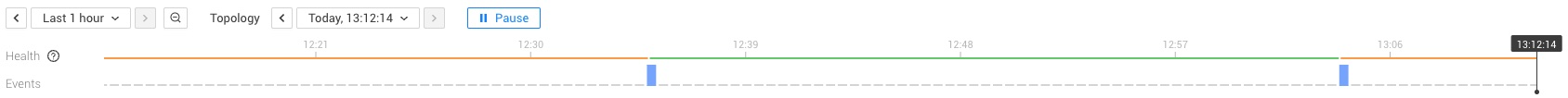 Linha do tempo